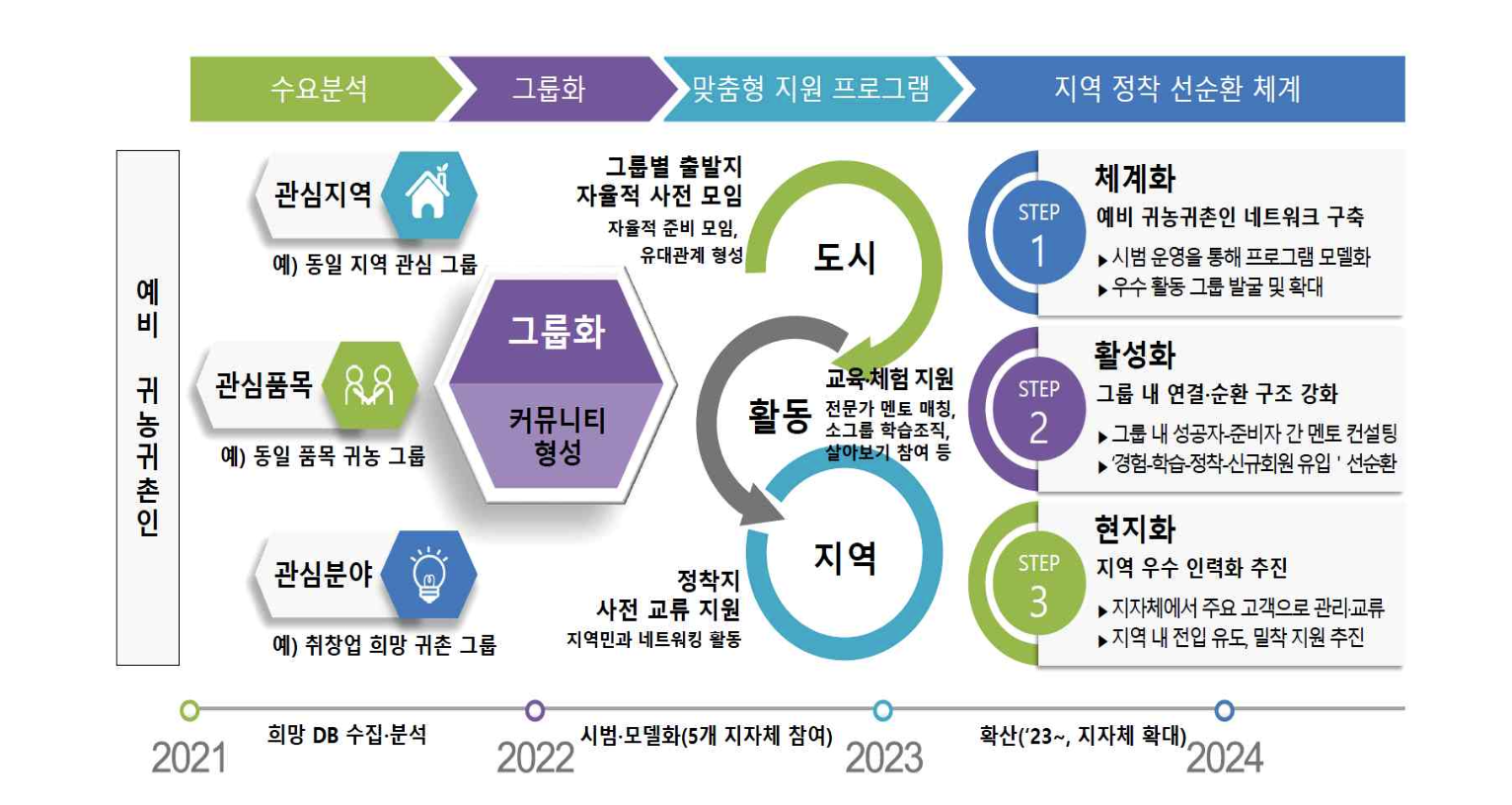 사업커뮤니티정보